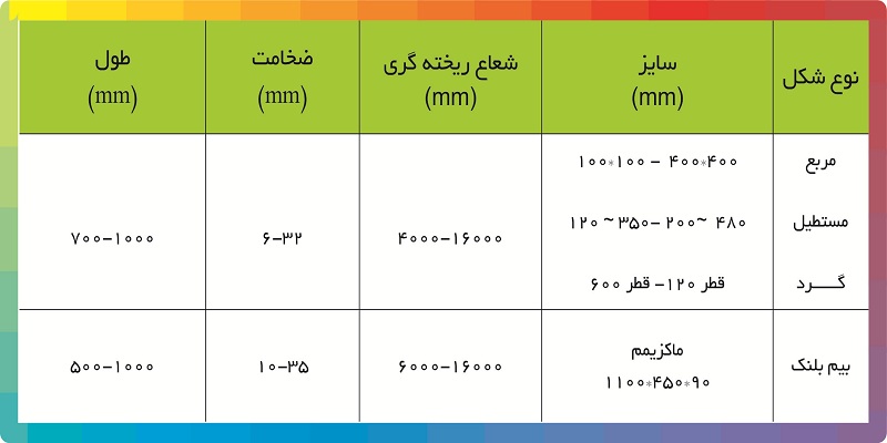 size